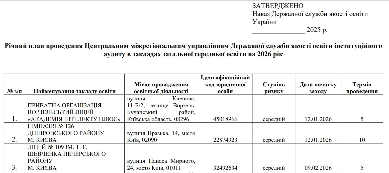 Інституційний аудит закладів освіти 2026