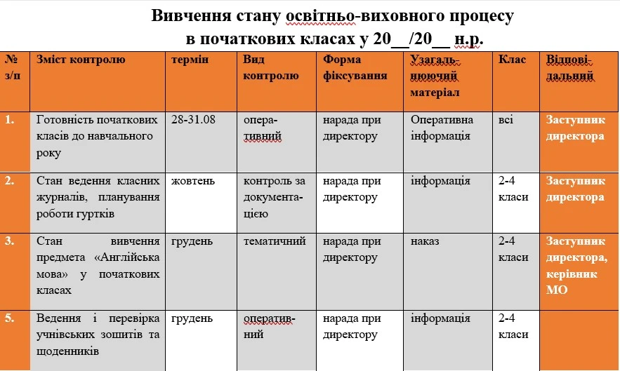 Внутрішньошкільний тематичний контроль