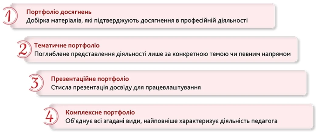 Портфоліо вчителя