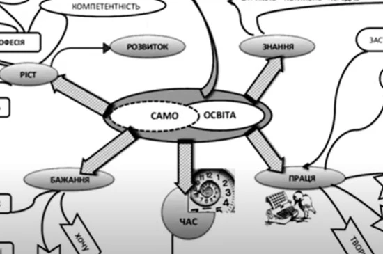 Самоосвіта вихователя