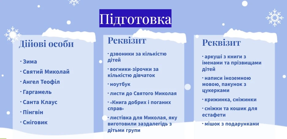 Свято Миколая сценарій на новий лад