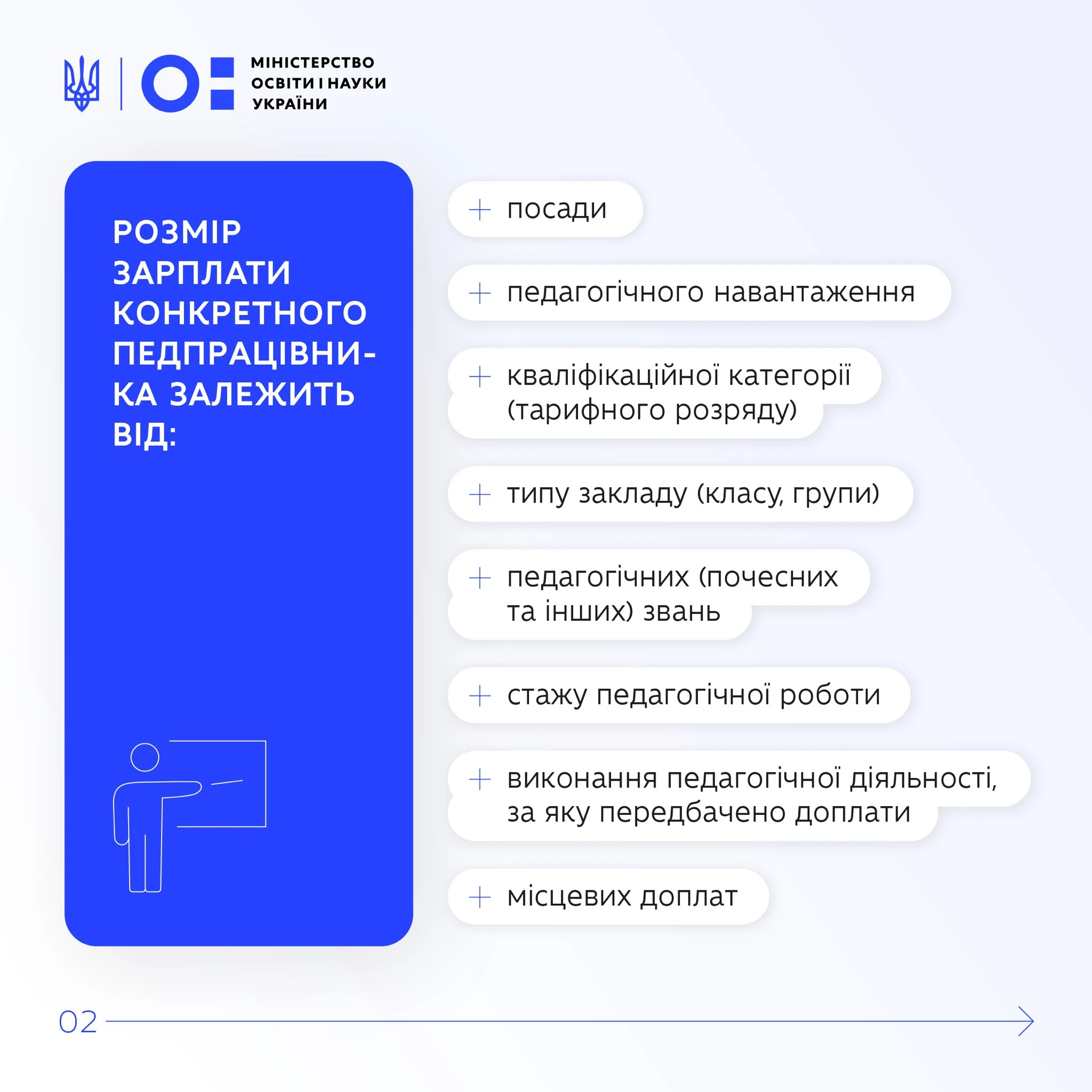 Заробітна плата вчителів