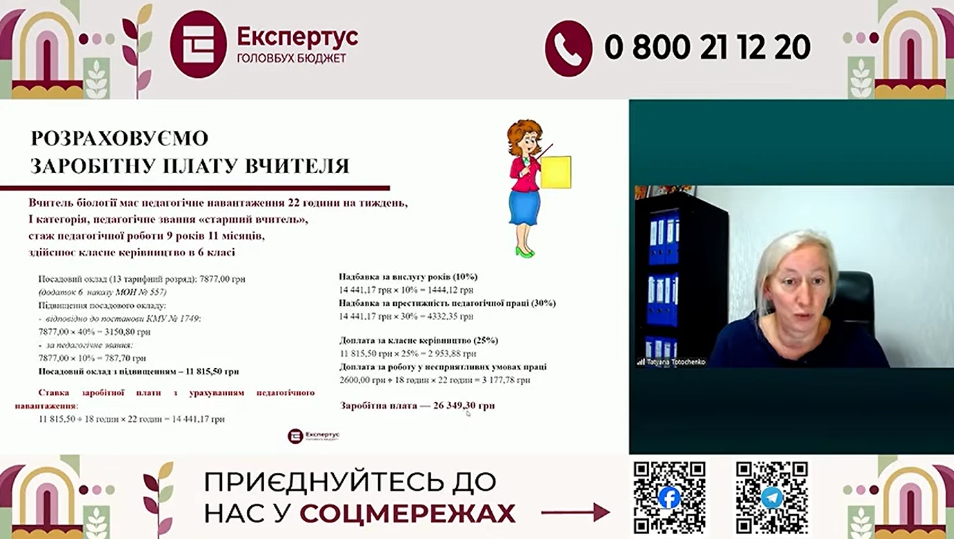 Заробітна плата вчителів 