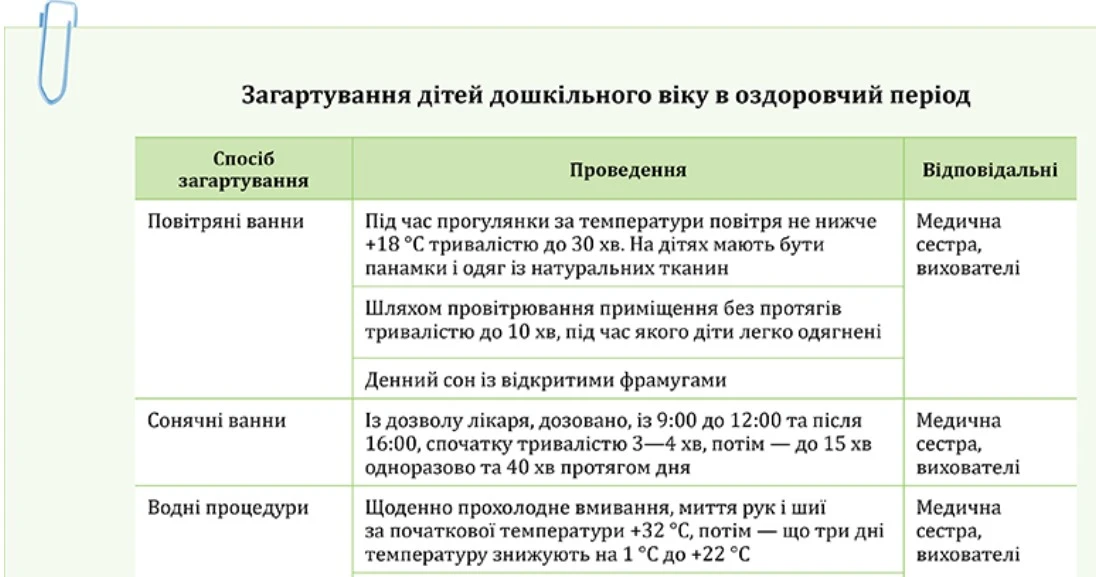 Загартування дітей дошкільного віку
