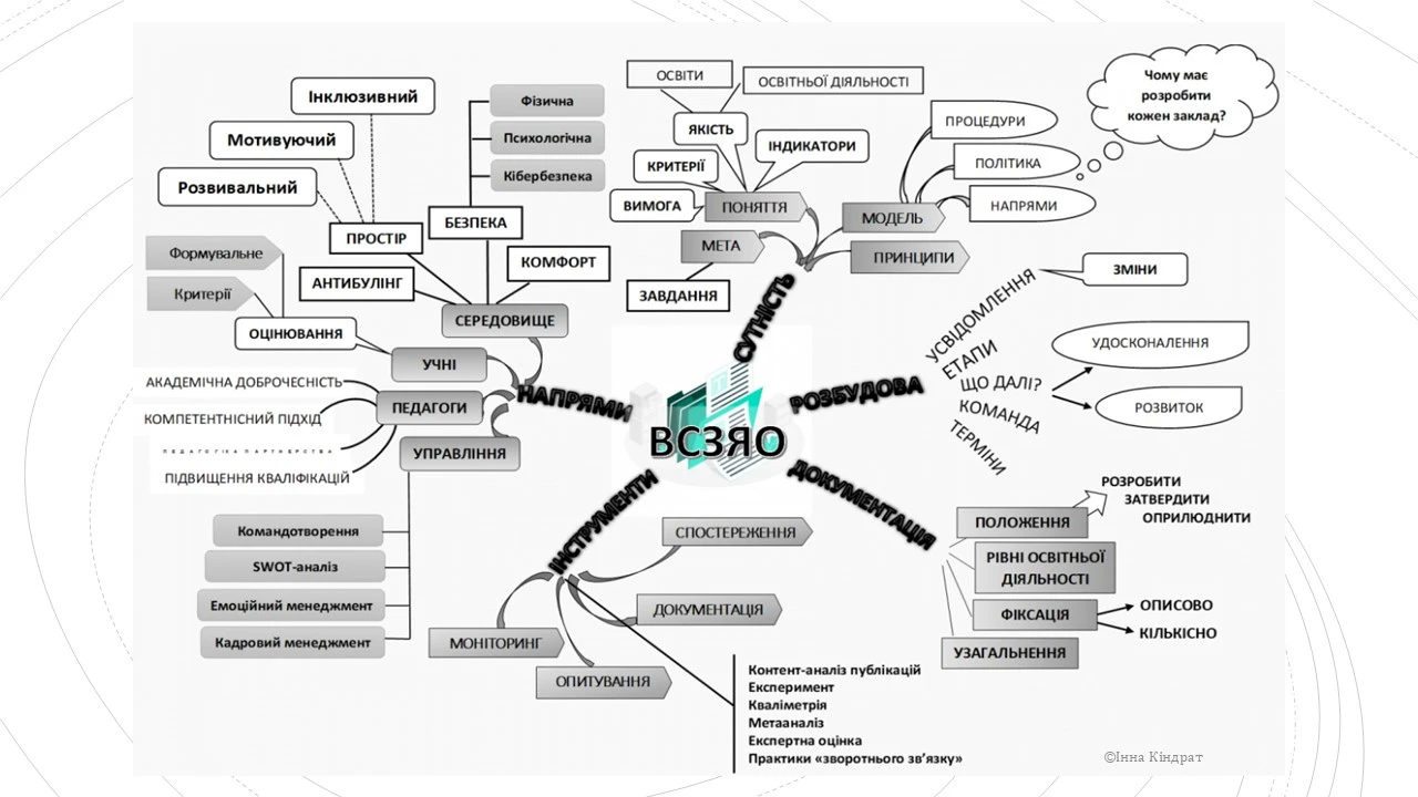 Курси підвищення кваліфікації педагогічних працівників онлайн