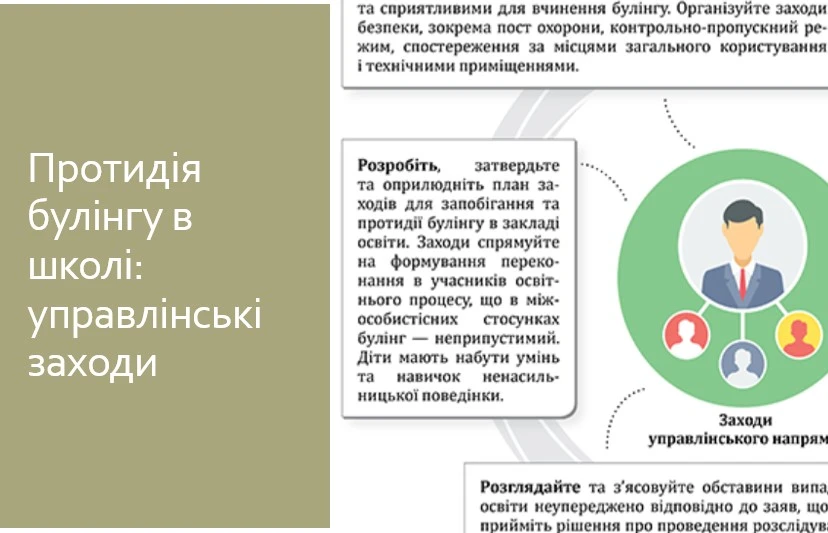 Протидія булінгу в школі