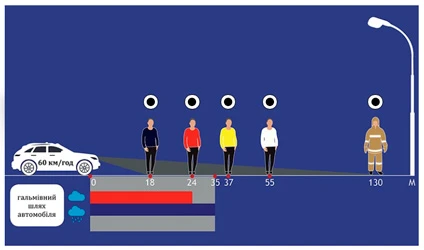 Пам'ятка учням на весняні канікули