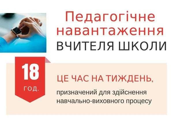Педагогічне навантаження вчителя школи відповідно до статті 35 ЗУ 