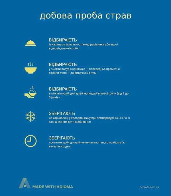 Добова проба страв у дошкільному навчальному закладі