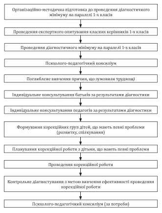 Першокласник і залипання клавіші «Esc» (про адаптацію) Адаптація першокласників: психологічний супровід