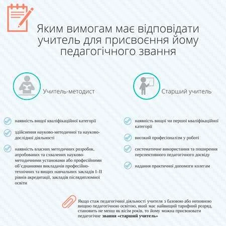 Педагогічні звання вчителів