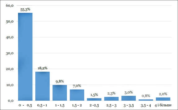 Додаткові джерела фінансування опорних шкіл