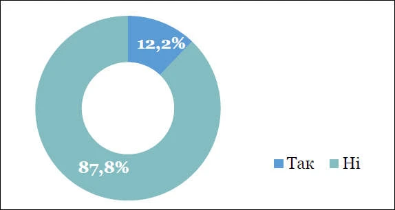 Чи є опорна школа самостійним розпорядником коштів, отриманих від засновника