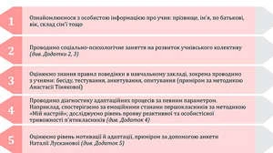 Аби не загубилися в школі: Адаптація учнів перших та п’ятих класів Алгоритм роботи для адаптації учнів