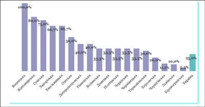 Опорні школи в ОТГ