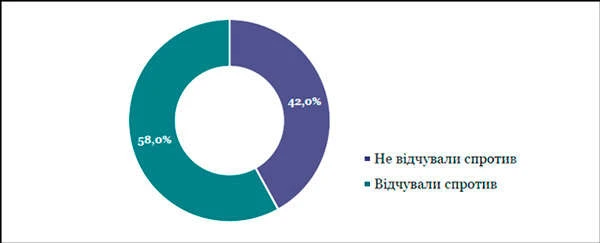 Соціальні ризики при створенні опорних шкіл
