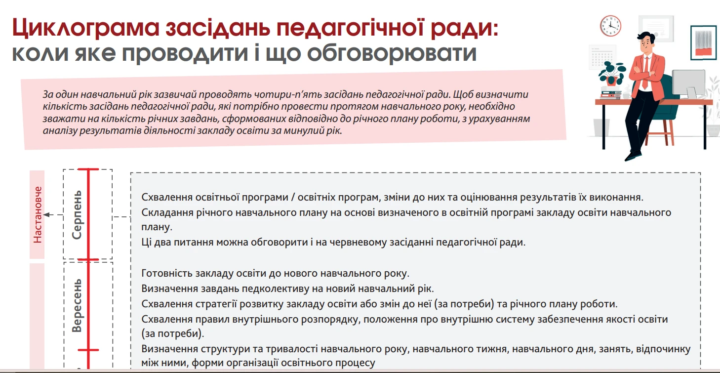 Циклограма засідань педагогічної ради