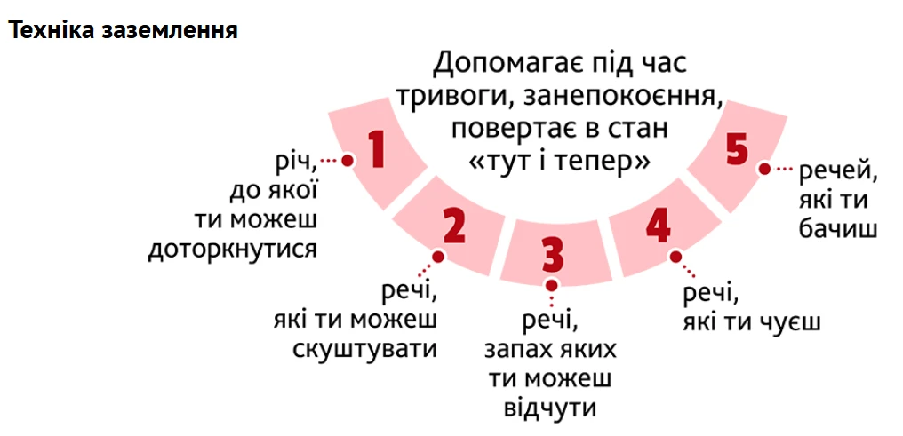 Психологічна підтримка учнів під час війни