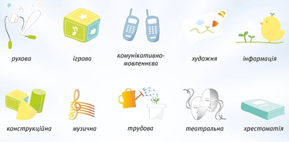 Картотека дидактичних ігор: символи