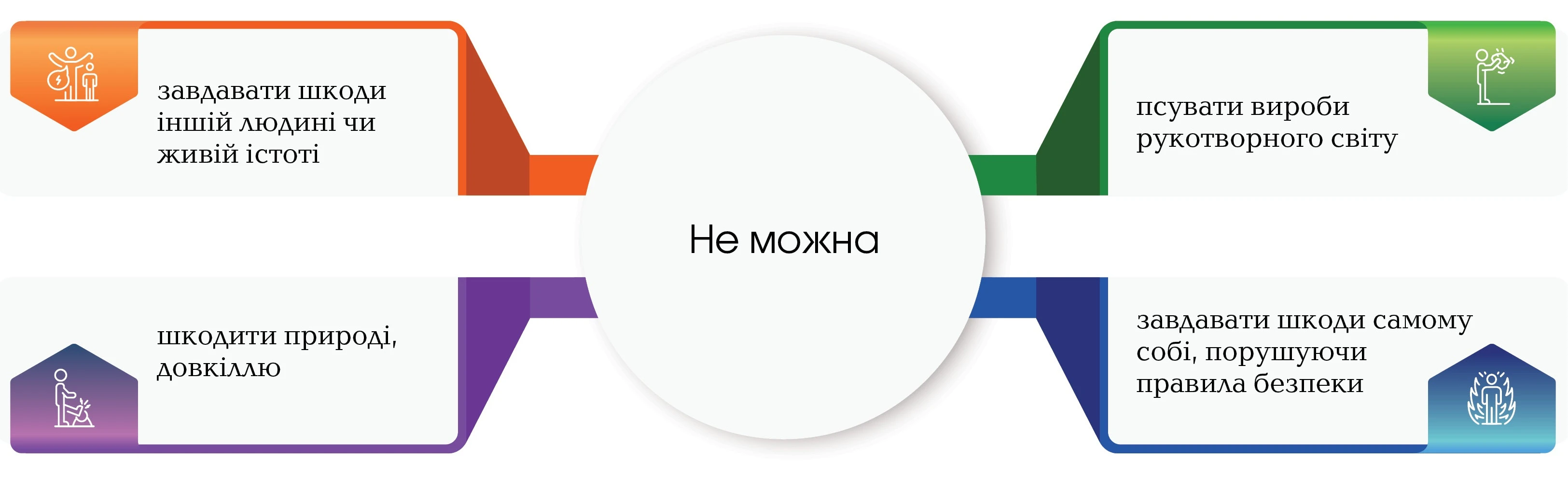Покарання та заохочення в дошкільному віці