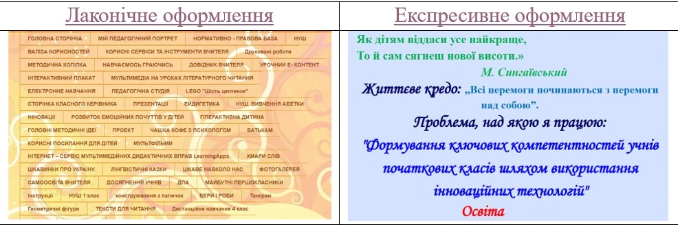 Блог вчителя