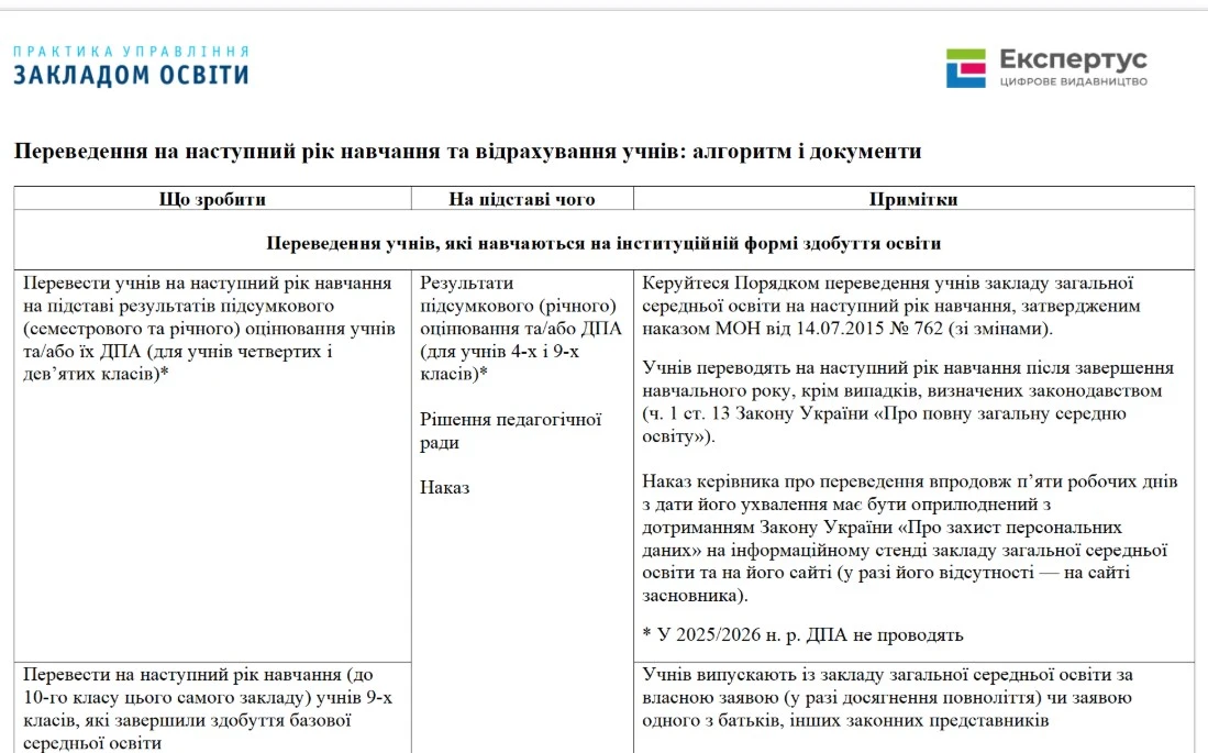 Порядок переведення учнів