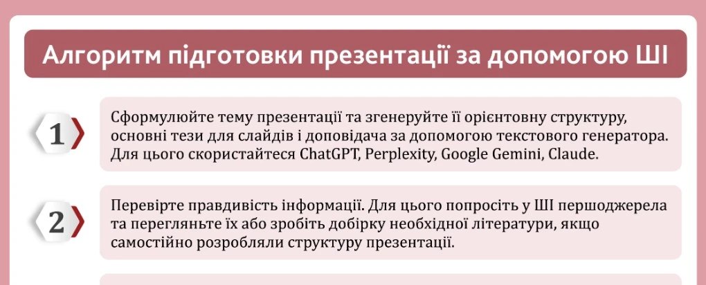 Штучний інтелект для створення презентацій: алгоритм
