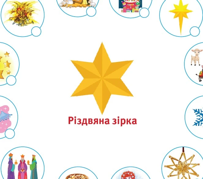 Різдвяна зірка: асоціативна карта