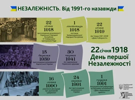 Завдання і напрями національно-патріотичного виховання в школі «НЕЗАЛЕЖНІСТЬ. Від 1991-го назавжди »