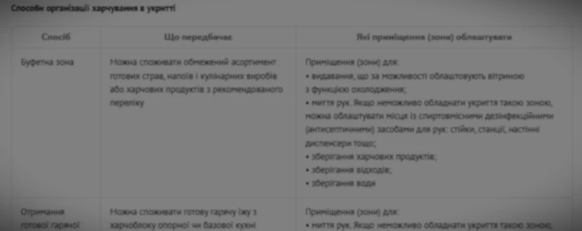 Організація харчування дітей в укритті