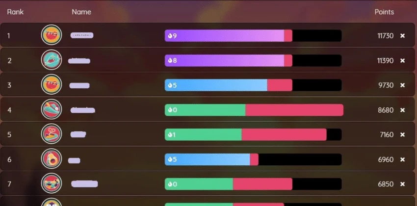 Онлайн-тести на урок