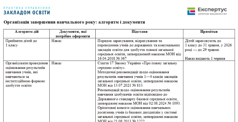 Завершення навчального року