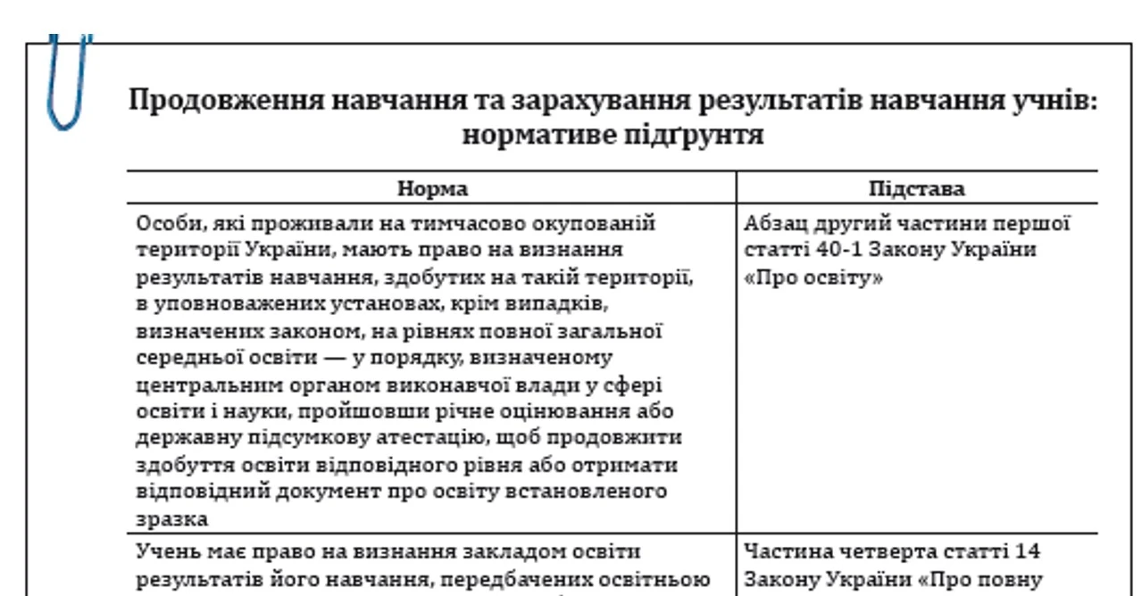 Завершення навчального року 