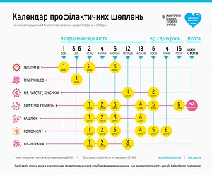 Календар щеплень Вакцинація: що пояснити батькам, які не хочуть вакцинувати дитину