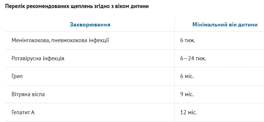 Календар щеплень дитини