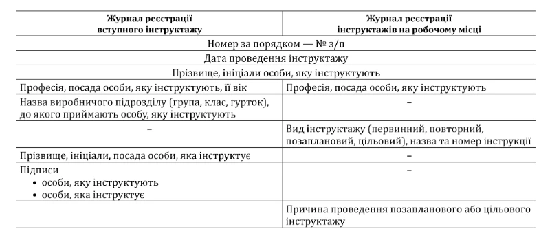 інструктажі з охорони праці в закладах освіти