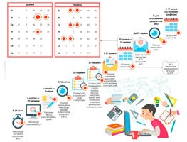 Дати проведення ЗНО у 2018 році
