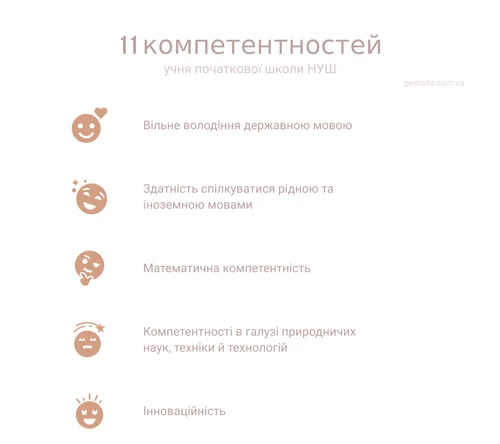 11 ключових компетентностей НУШ для початкової школи — чекліст для вчителя