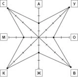 Логіко-математичні ігри в дитсадку Логіко-математичні ігри в дитсадку