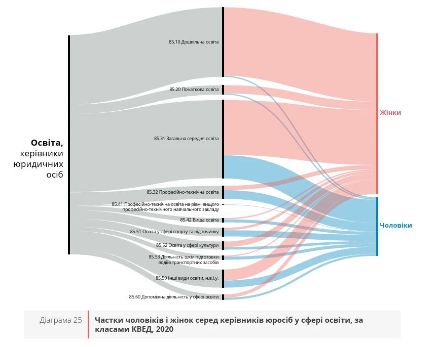 Жіноче свято в ореолі жінок-педагогів Керівнии-жінки та керівники-чоловіки в освіті