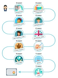 Розклад державної підсумкової атестації у формі зовнішнього незалежного оцінювання у 2018 році