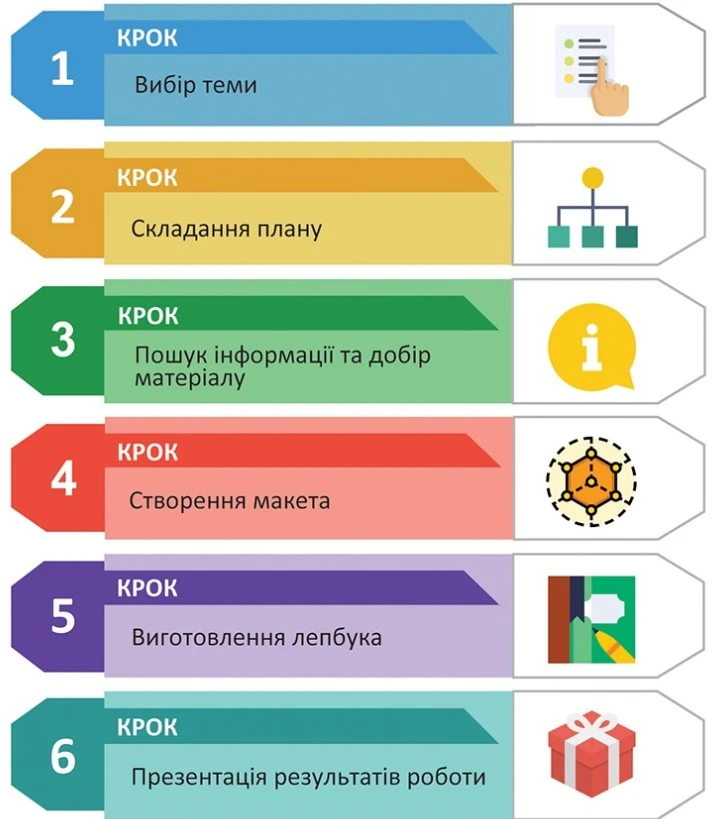 Лепбук для дошкільнят