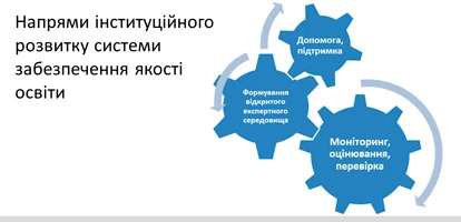 Напрями інституційного розвитку системи забезпечення якості освіти