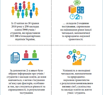 Як відбувалося дослідження PISA–2018 PISA 2018