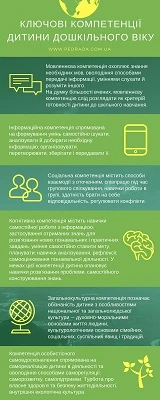 Ключові компетенції дошкільника