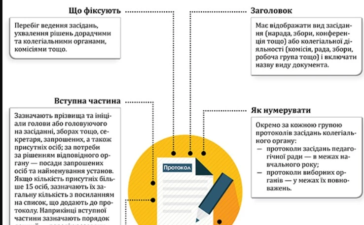 Протокол батьківських зборів в ДНЗ