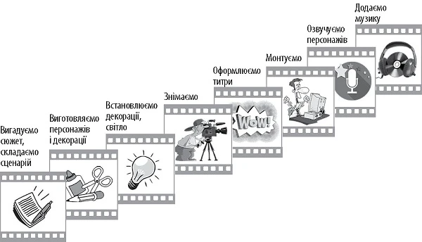 Як створити мультфільм у дитсадку Як створити мультфільм у дитсадку