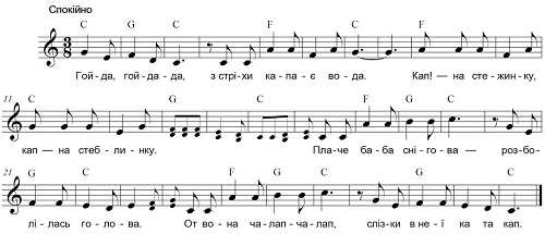 Пісня про весну Пісня про весну дитяча