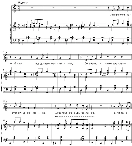 пісня Дитяча пісня про весну