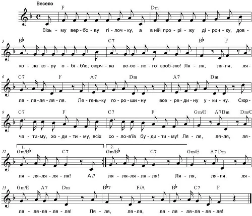 Пісня про весну Дитячі пісні про весну: ноти